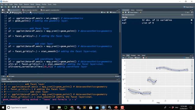 Data Visualisation Using R/Rstudio And Ggplot2