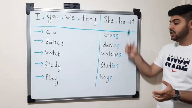 🔹توضیح کامل ( Es , Ies , S ) کجا ها میاد |  اموزش گرامر زبان انگلیسی 💯