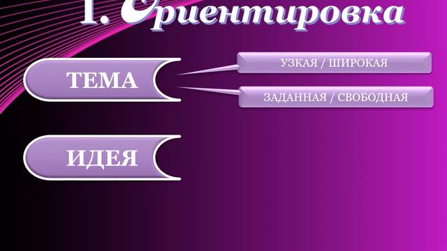 Как писать сочинение