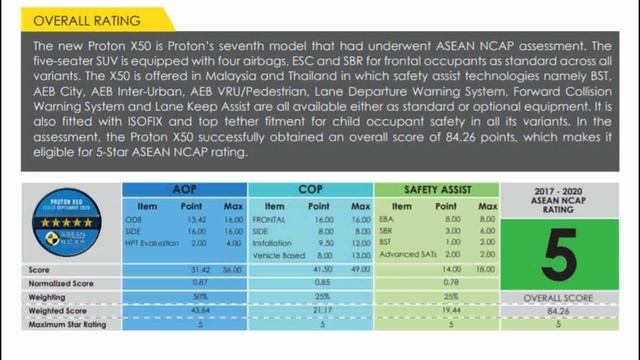 Автолюбительские Истории