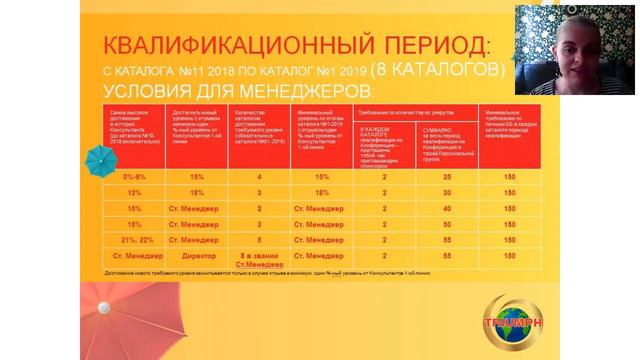 Планёрка команды Смутной. Конференция для менеджеров.