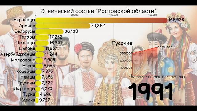 Этнический состав 