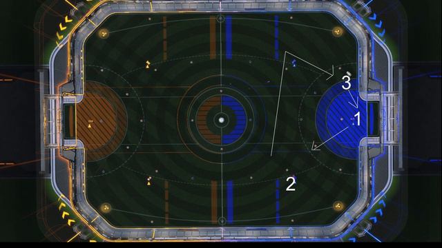 Quick And Dirty: Rocket League 3v3 Rotations