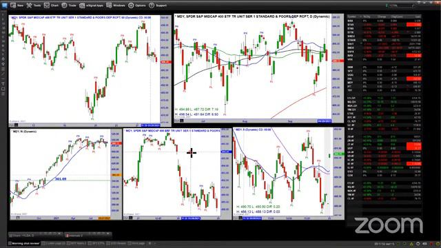 Is The Selling Over Yet - MasterTrader,com