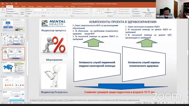 Казахстанская инициатива по превенции суицидов подростков