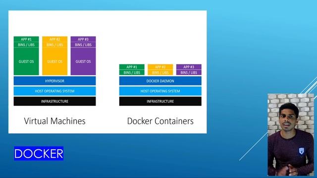 Kubernetes On AWS | AWS Kubernetes Tutorial | AWS EKS Tutorial | AWS Training | EKS Part-1