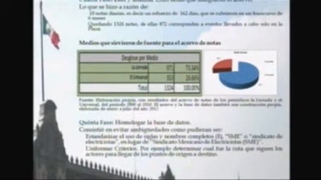 Ana Molina. Prácticas Y Significaciones De La Apropiación Simbólica Del Espacio Público.