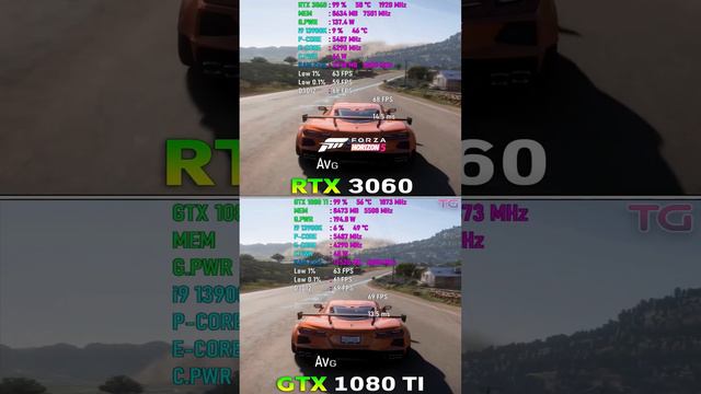 GTX 1080 Ti Vs RTX 3060 самая дешевая Rtx30xx против самой дрогой Gtx 10xx