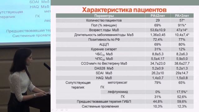 «Применение абатацепта у пациентов с разной длительностью ревматоидного артрита ..»