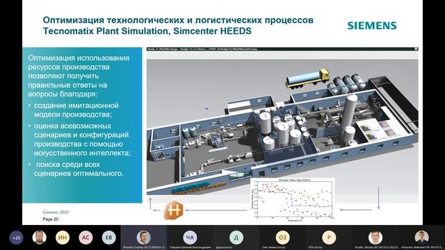 Цифровизация в пищевой промышленности, запись с вебинара SIEMENS