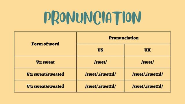 What Is The Past Tense Of Sweat? | Grammar Wiki