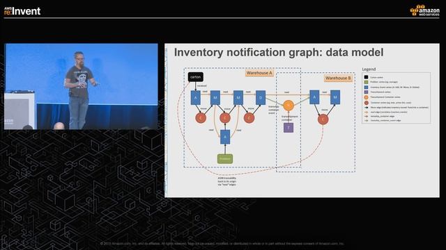 AWS Re:Invent 2015 | (DAT203) Building Graph Databases On AWS