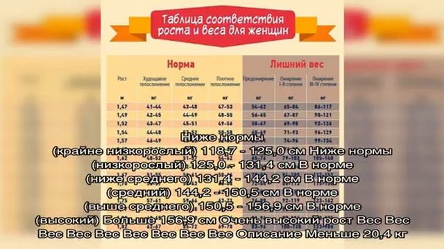 Рост и вес мальчика в 10 лет