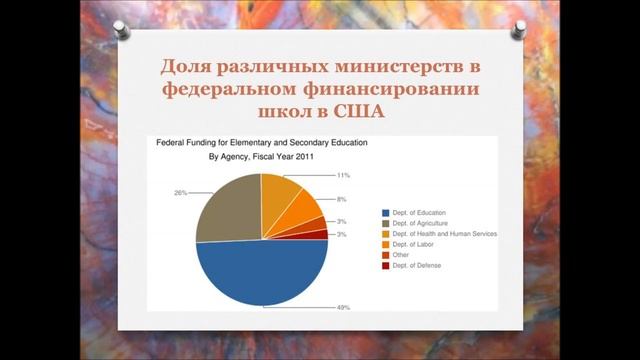 Схема финансирования общеобразовательных школ в США