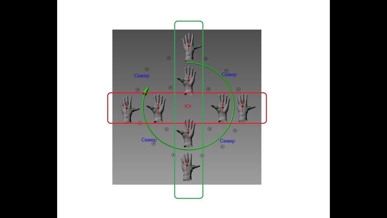 Направление силы Ампера, Лоренца не зависит от положения источника МП.
