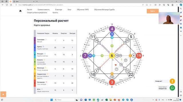 12 Энергия нового видения и служения людям. Женская энергия.  Сильные качества.