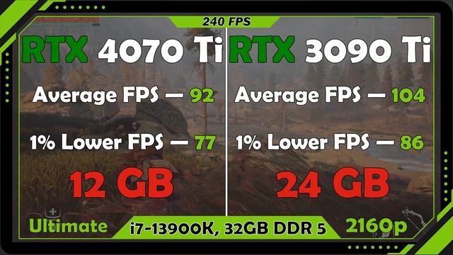 RTX 4070 Ti vs RTX 3090 Ti  Gaming Test 4K