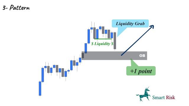 10 - How To Identify Best Order Blocks To Trade?