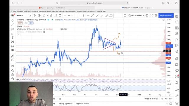 ⭕ Разбор рынка: Как будем торговать? / 11.11.2021