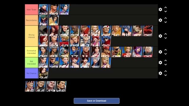 Character Interest Tier List - Team Southtown Update - King Of Fighters XV