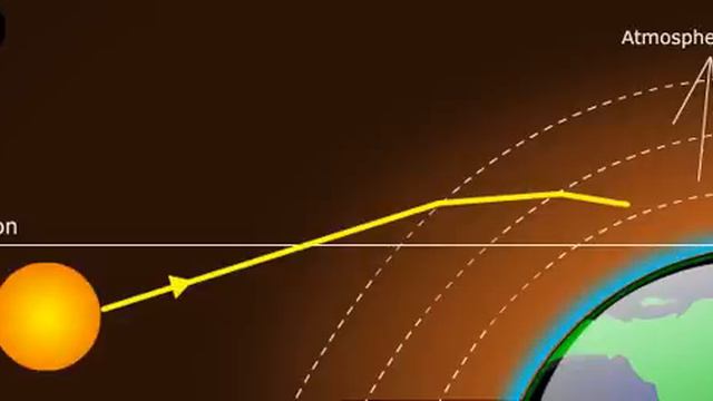 Actual And Apparent Position - Atmospheric Refraction