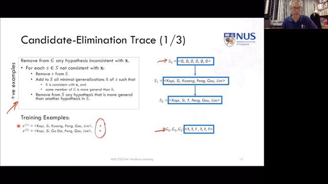 02.post.02 « Candidate Elimination « Machine Learning « NUS School Of Computing
