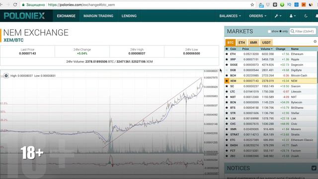 Poloniex уже не тот. Почему я ушел с биржи ?