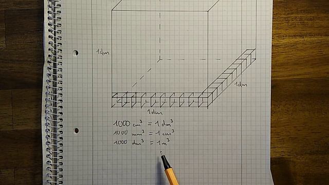 Mathe Klasse 5: Volumeneinheiten