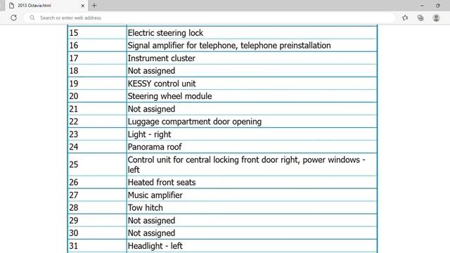 2013 Škoda Octavia Fuse Box Info | Fuses | Location | Diagrams | Layout
