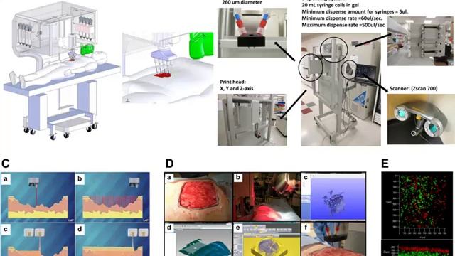 Как печатают кожу на принтере