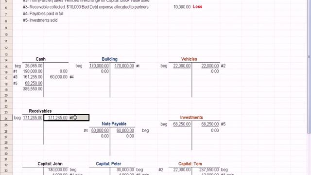 Advanced Accounting 21 Partnership Dissolution