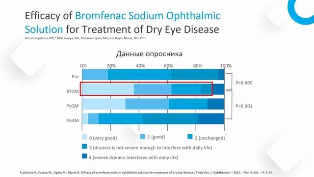 Московское общество офтальмологов (2023-09-14) 4 - Лоскутов И.А.