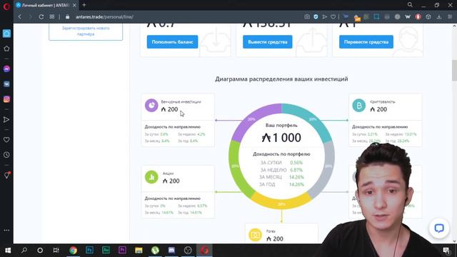  Antares Trade Результаты за 14 дней  Antares Отзывы 