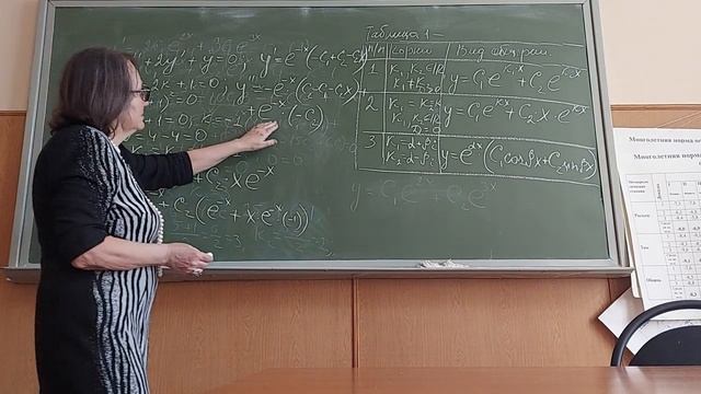 Характеристические уравнения и общие решения дифференциальных уравнений #образование