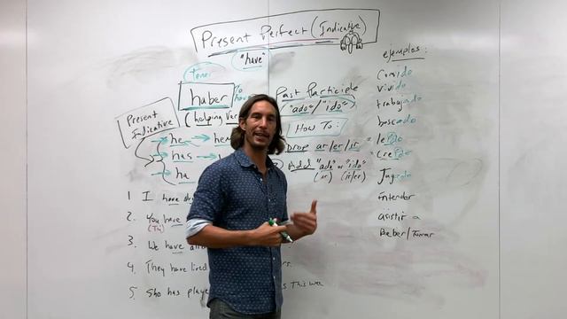 Present Perfect Indicative I El Pretérito Perfecto Del Indicativo I Stoked On Spanish