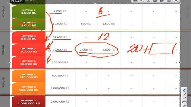 Скоростная Система Заработка  Маркетинг 1