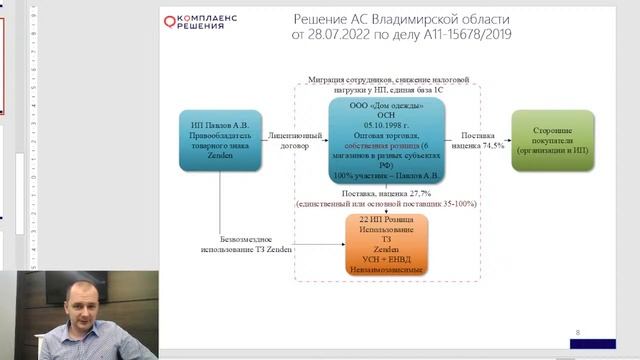 Дробление бизнеса. На основе Обзора судебной практики по дроблению бизнеса за 6 мес. 2022 года.