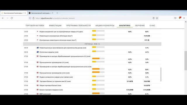 Нужен ли фундаментальный анализ при торговле на Forex или это мусор?