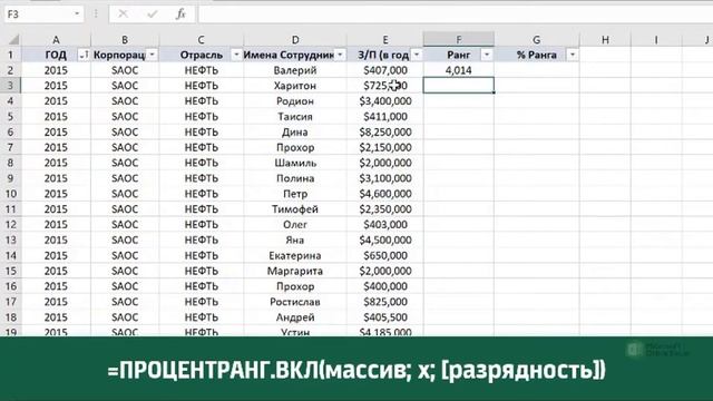 Excel Продвинутый курс: Формулы и Функции  David Kunela Academy 12