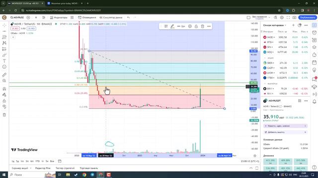 Moonriver (MOVR) сумасшедший рост! Ещё можно заработать?