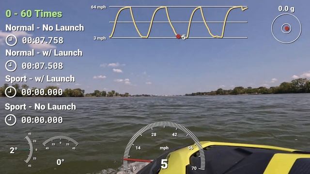 Sea-Doo GTR 230 0 - 60 Times