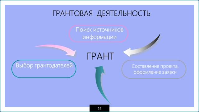 34. 3.1.1. Стражина 21.06.2023 Инновационная деятельность библиотек.