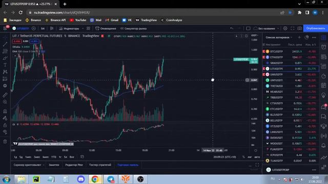 Скальпинг ИДЕАЛЬНАЯ ТОЧКА ВХОДА BINANCE FUTURES