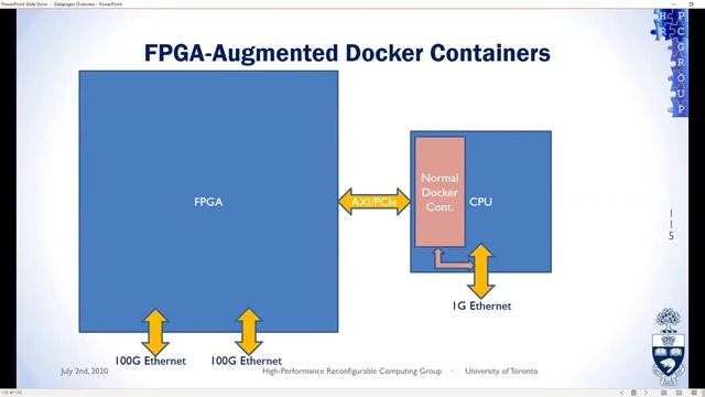 VirtualKanata2020 - The Galapagos Multi-FPGA Platform