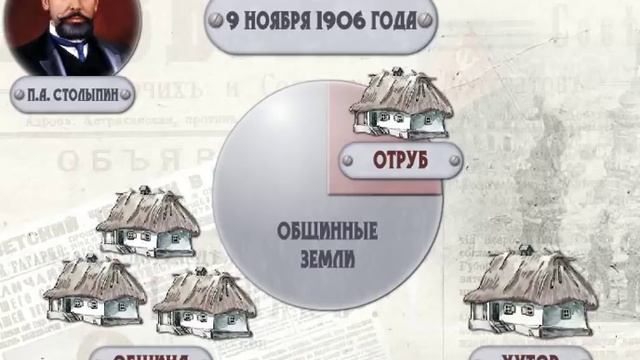 Реформы П  А  Столыпина