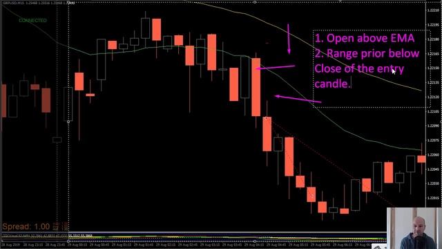 TDI + EMA Forex Trading Strategy Explained (Robot Of The Month)