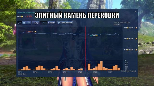 Изменения цен Новый патч 31.07 Blade And Soul Обновление