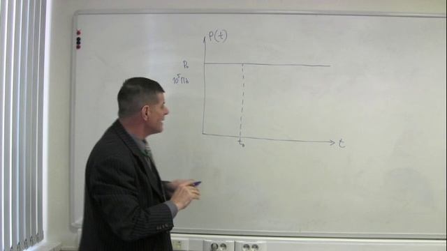 1.Что такое звуковое давление