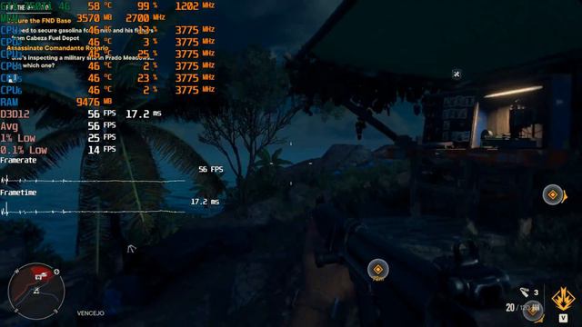 Far Cry 6 GTX 750 Ti 1080p, 900p, 720p