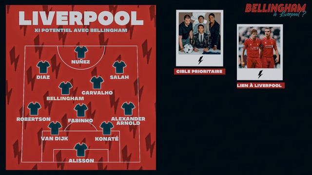 Jude Bellingham, L'Anglais Le Plus CHER De L'Histoire ? | L'Observatoire